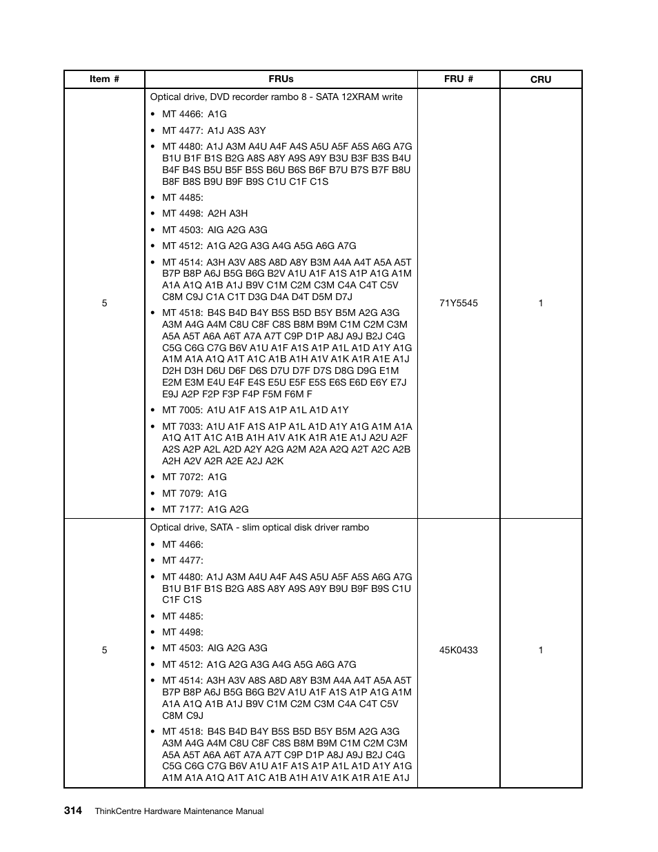 Lenovo THINKCENTRE 4485 User Manual | Page 322 / 492
