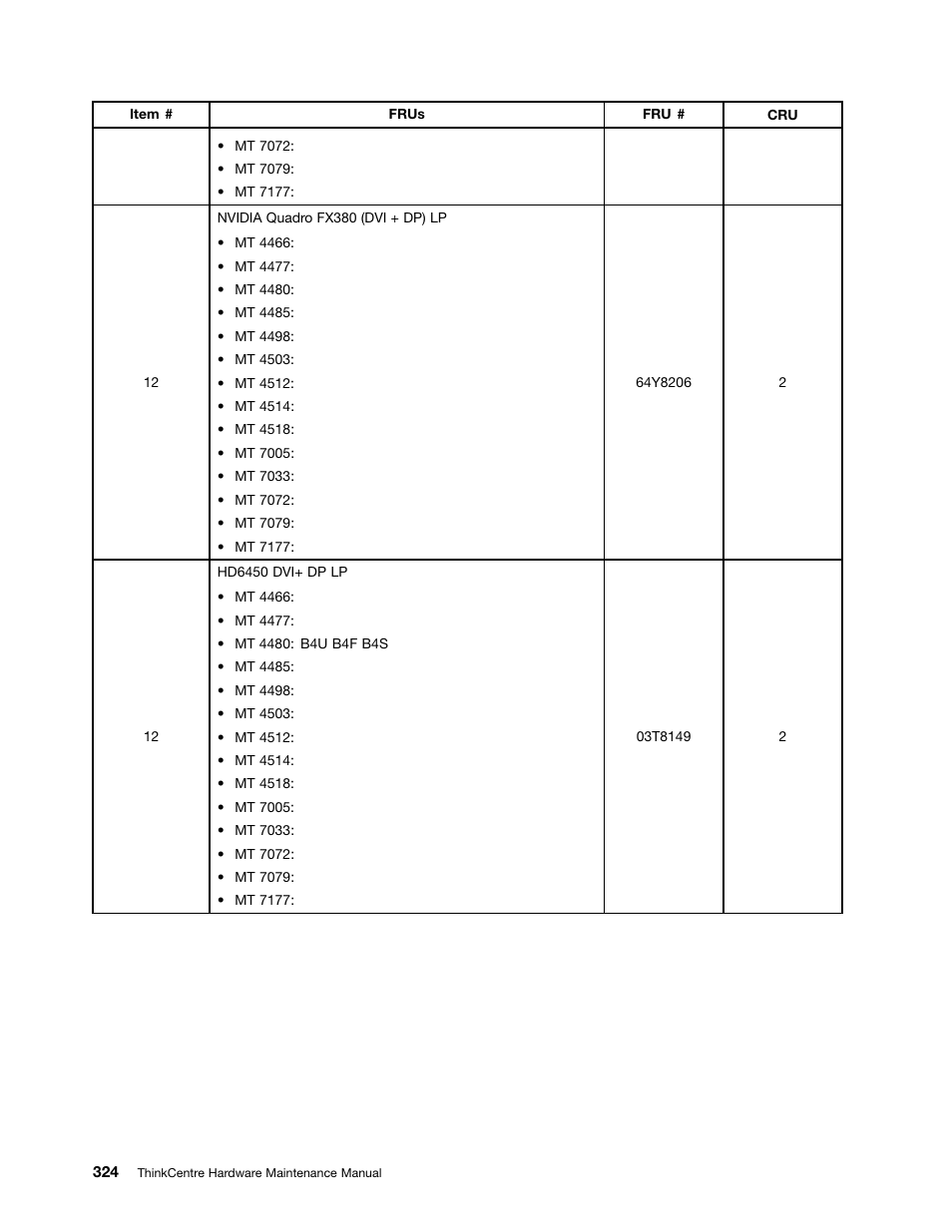 Lenovo THINKCENTRE 4485 User Manual | Page 332 / 492