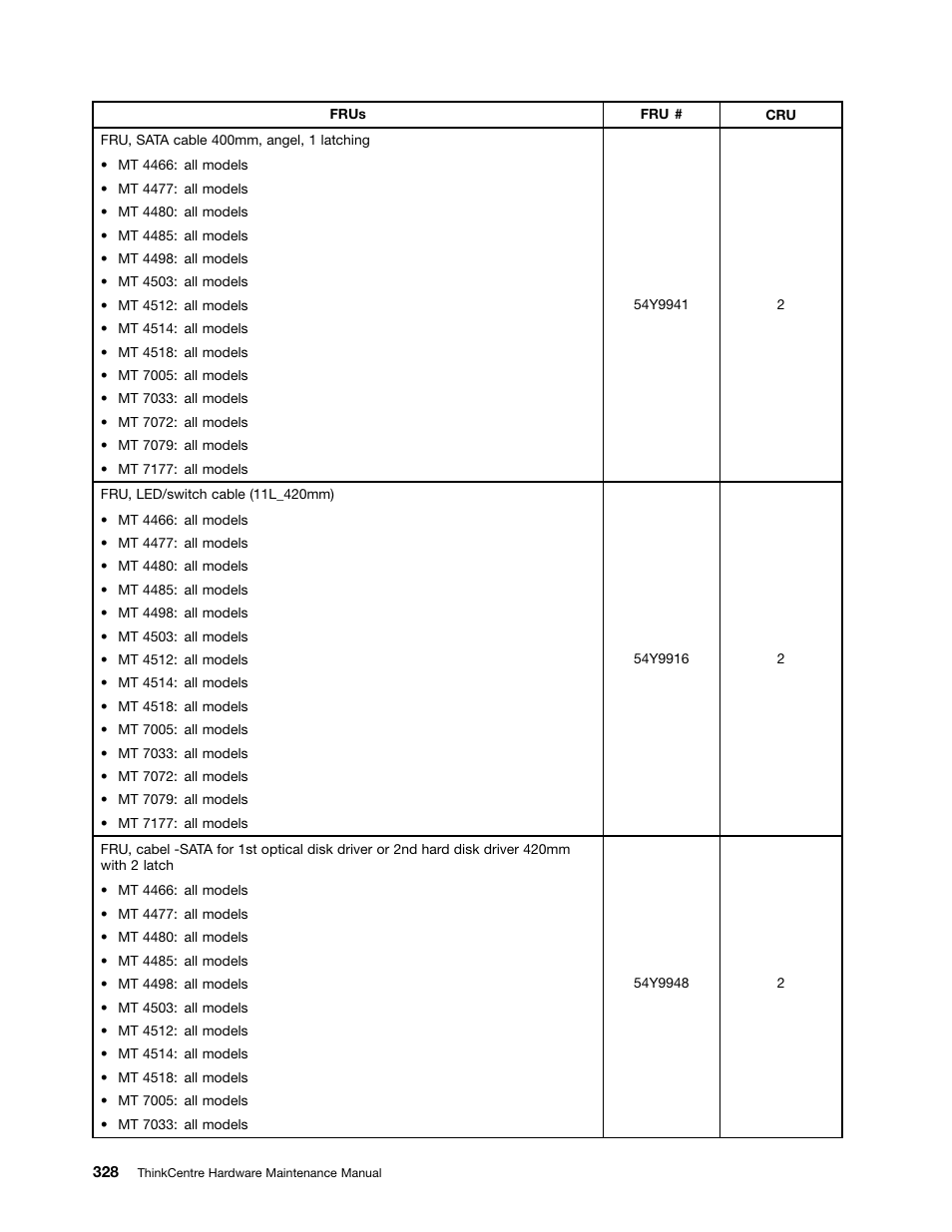 Lenovo THINKCENTRE 4485 User Manual | Page 336 / 492