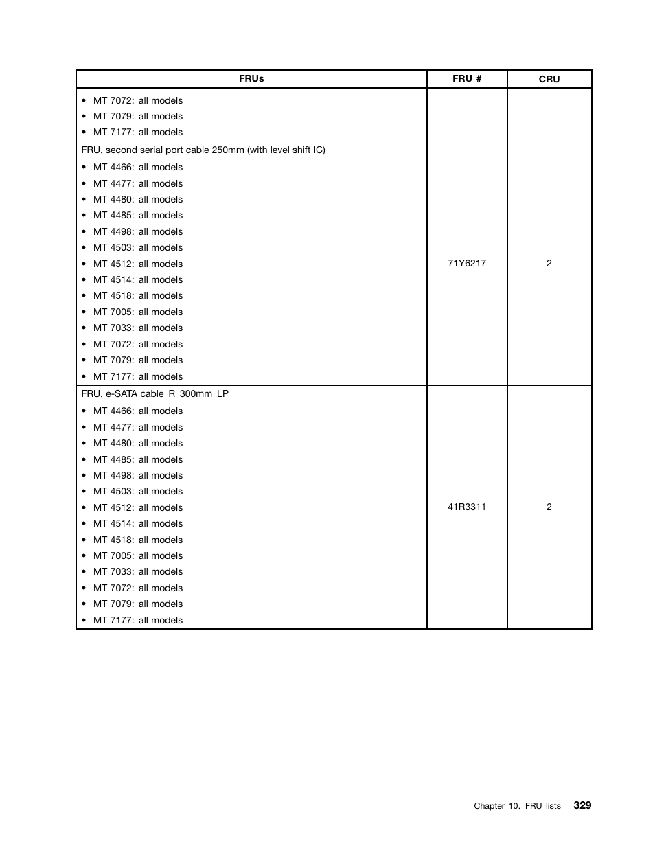 Lenovo THINKCENTRE 4485 User Manual | Page 337 / 492