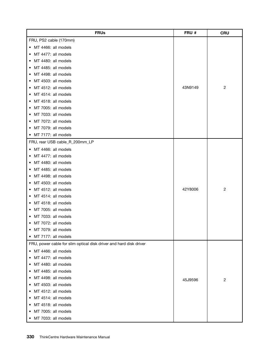 Lenovo THINKCENTRE 4485 User Manual | Page 338 / 492