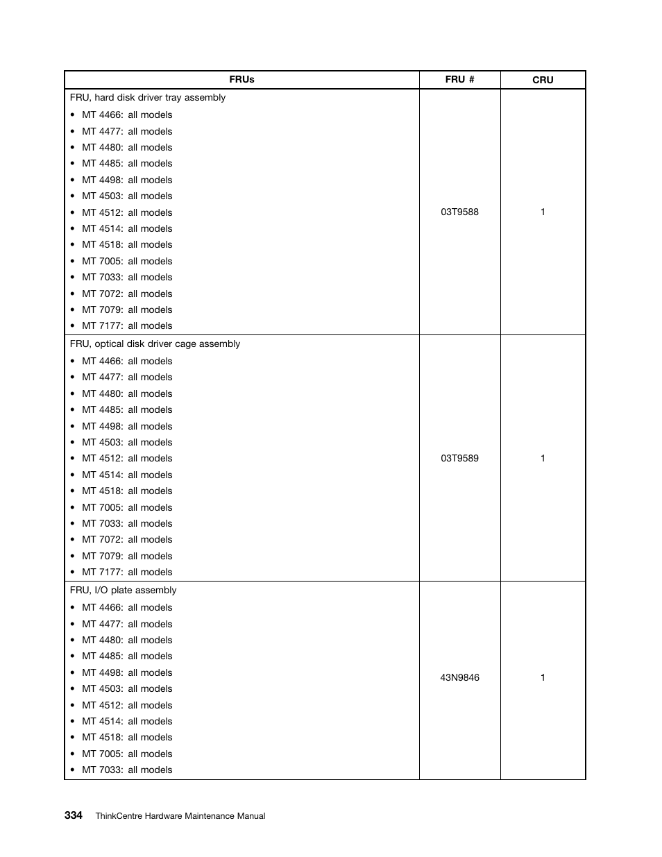 Lenovo THINKCENTRE 4485 User Manual | Page 342 / 492