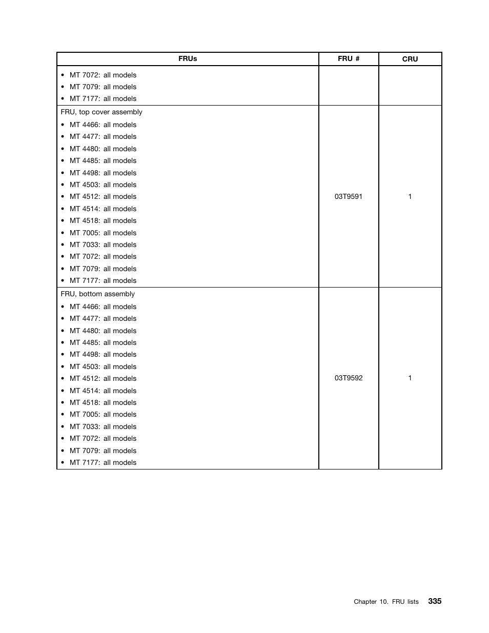 Lenovo THINKCENTRE 4485 User Manual | Page 343 / 492