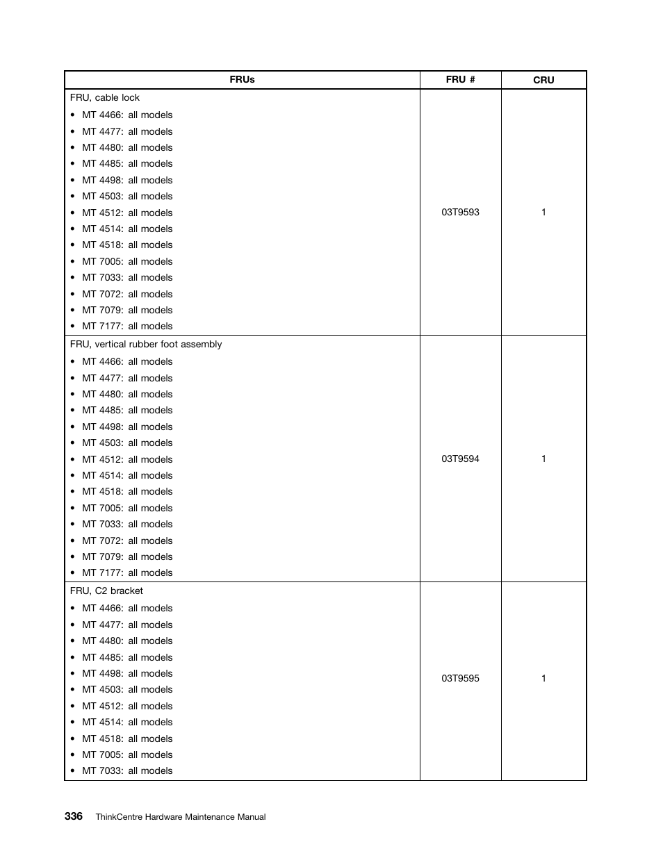 Lenovo THINKCENTRE 4485 User Manual | Page 344 / 492