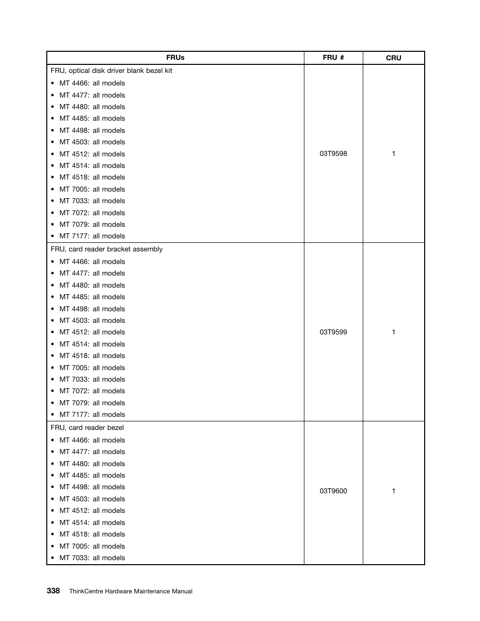 Lenovo THINKCENTRE 4485 User Manual | Page 346 / 492