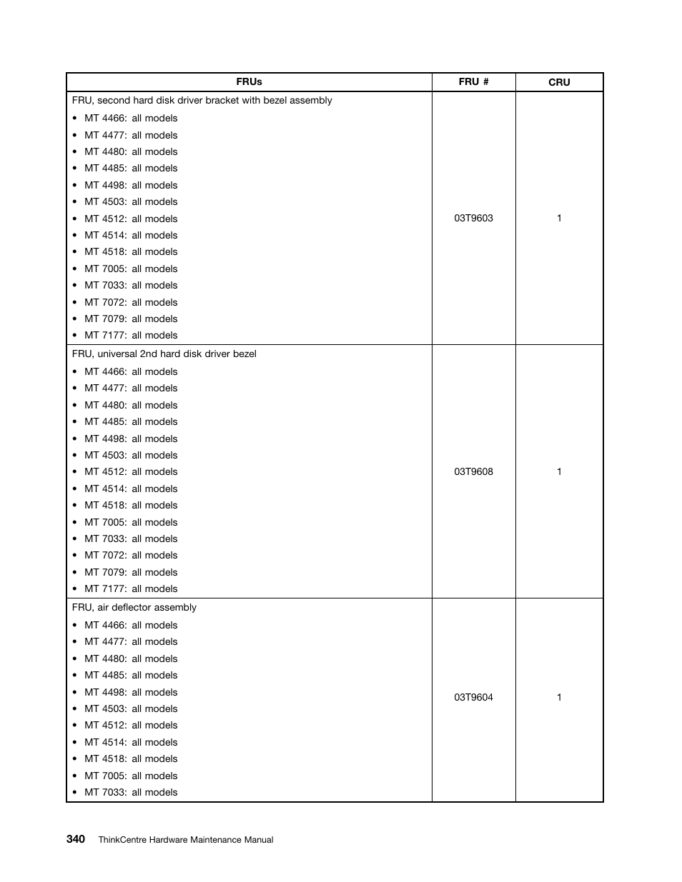 Lenovo THINKCENTRE 4485 User Manual | Page 348 / 492