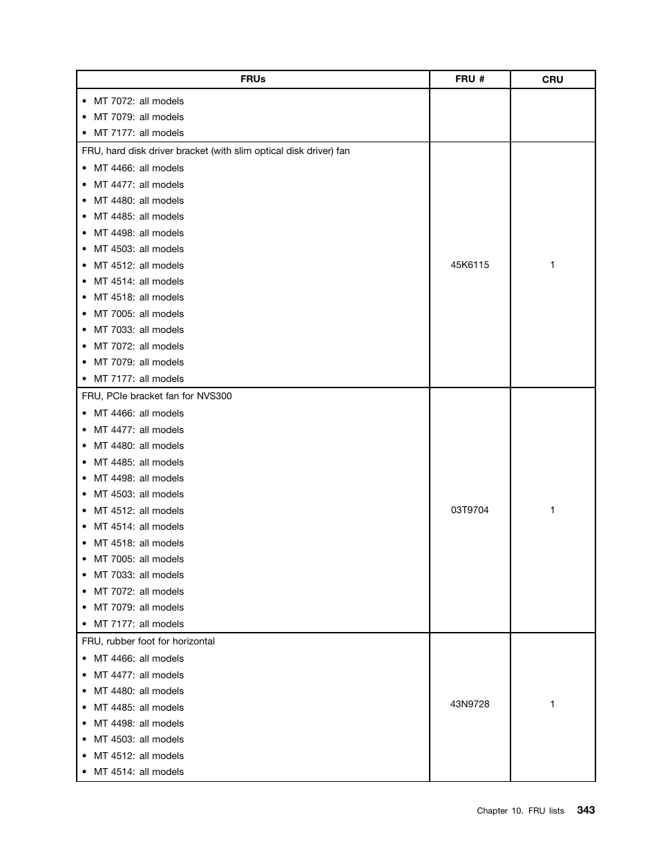 Lenovo THINKCENTRE 4485 User Manual | Page 351 / 492