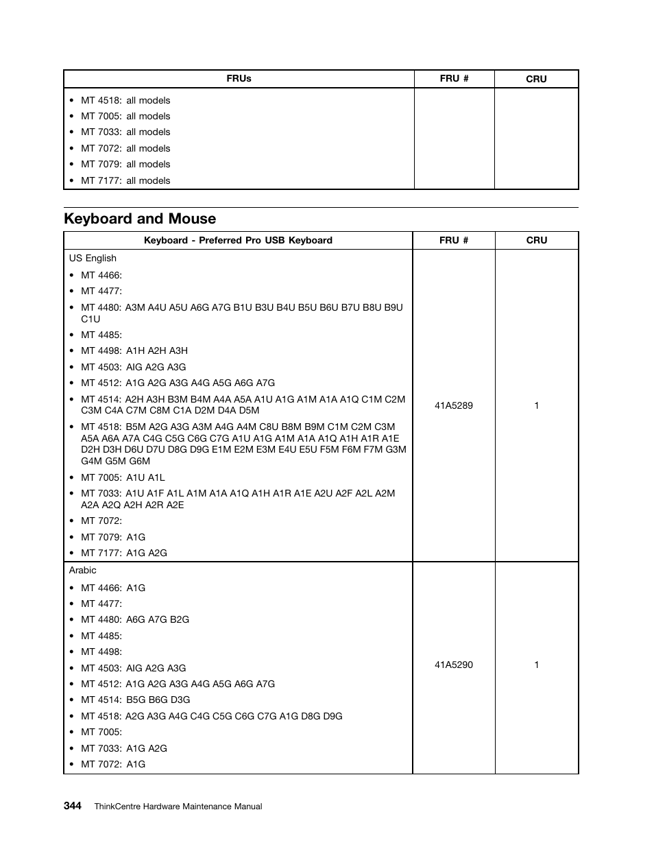 Keyboard and mouse | Lenovo THINKCENTRE 4485 User Manual | Page 352 / 492