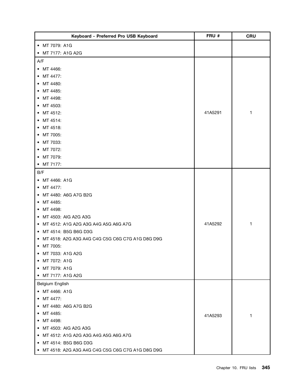 Lenovo THINKCENTRE 4485 User Manual | Page 353 / 492