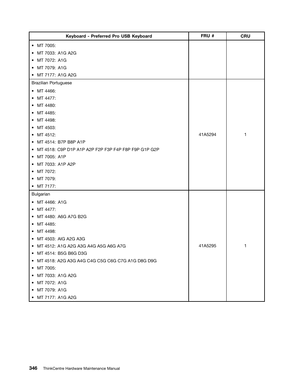 Lenovo THINKCENTRE 4485 User Manual | Page 354 / 492