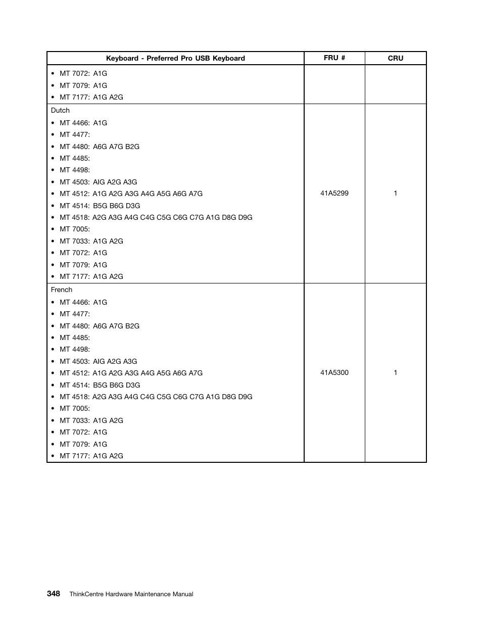 Lenovo THINKCENTRE 4485 User Manual | Page 356 / 492