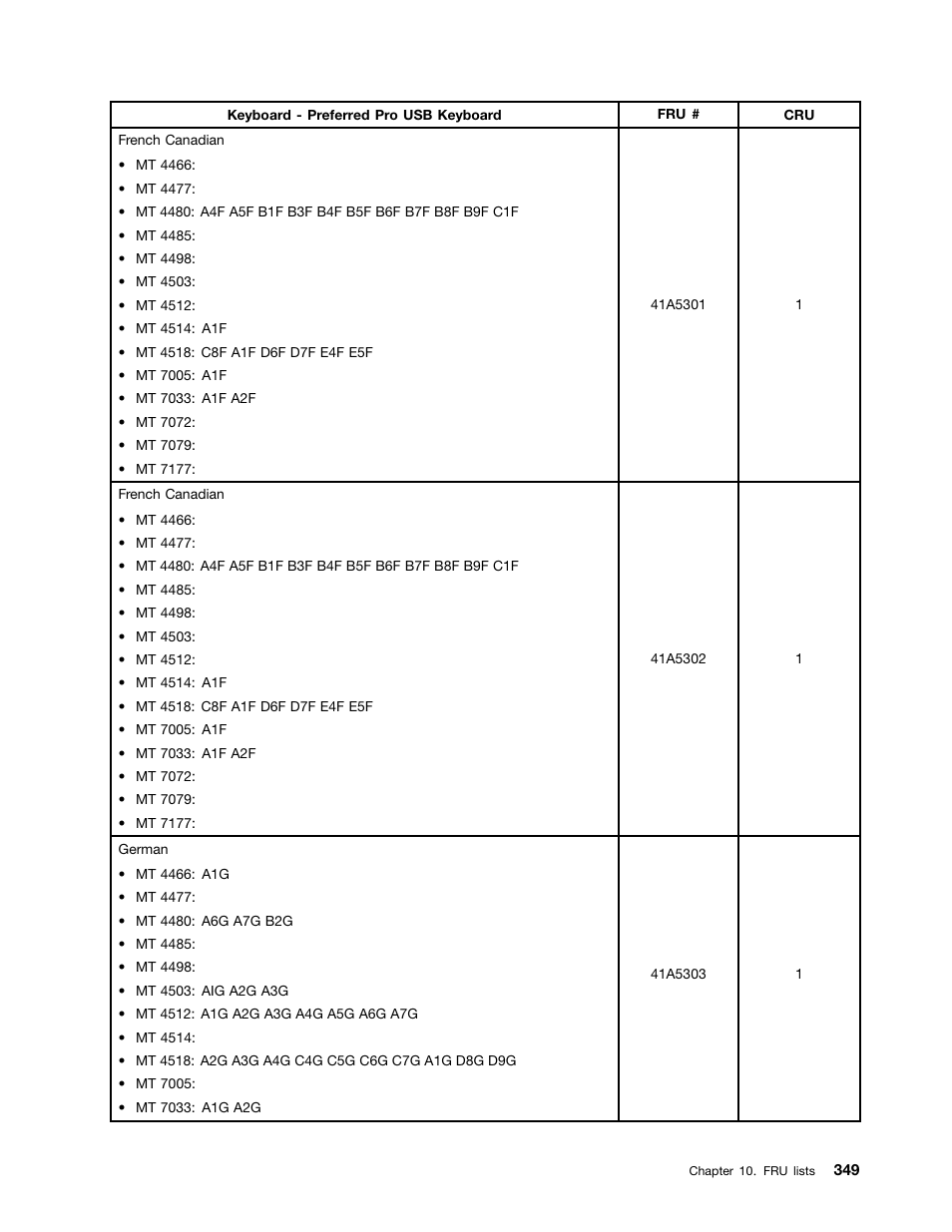 Lenovo THINKCENTRE 4485 User Manual | Page 357 / 492