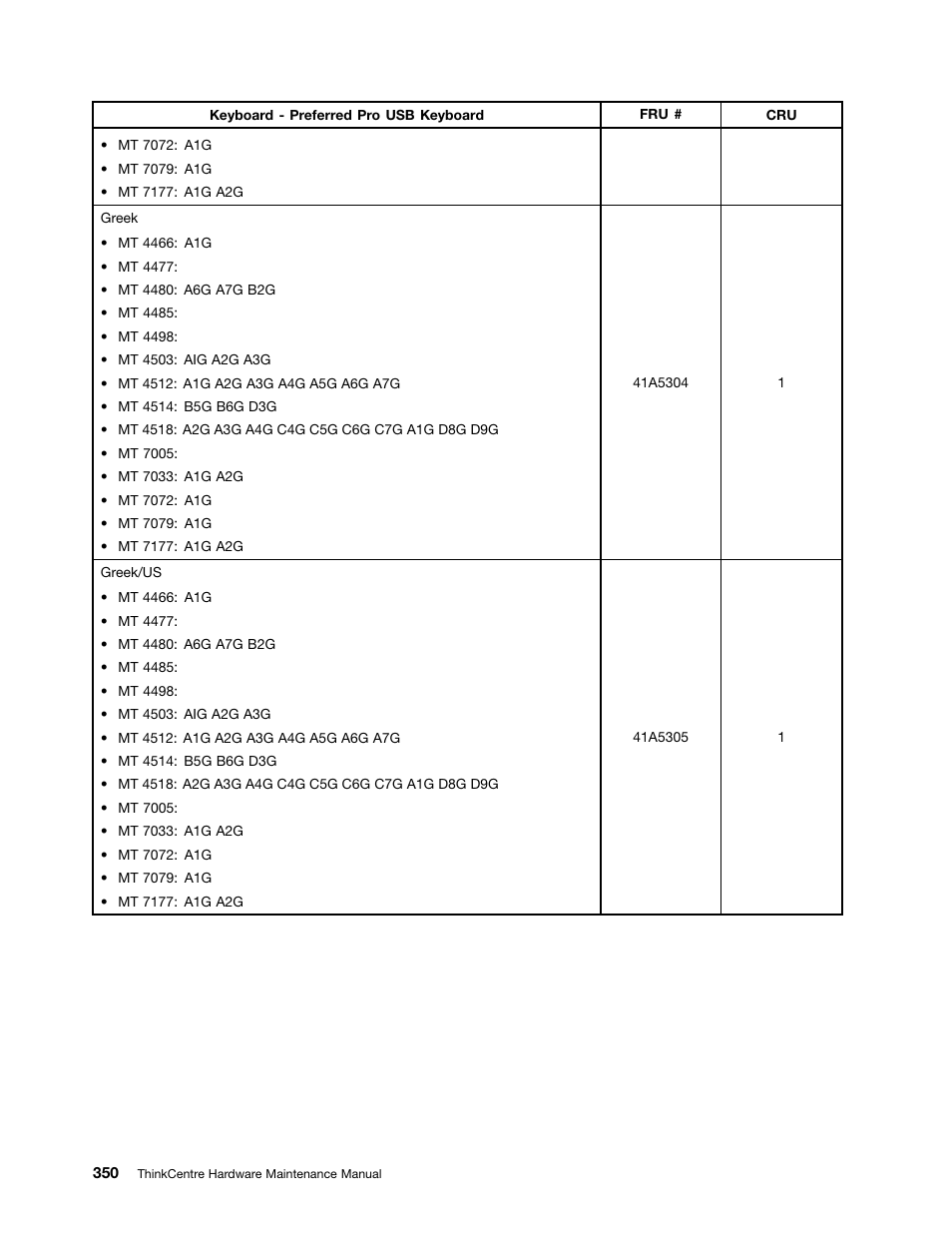 Lenovo THINKCENTRE 4485 User Manual | Page 358 / 492