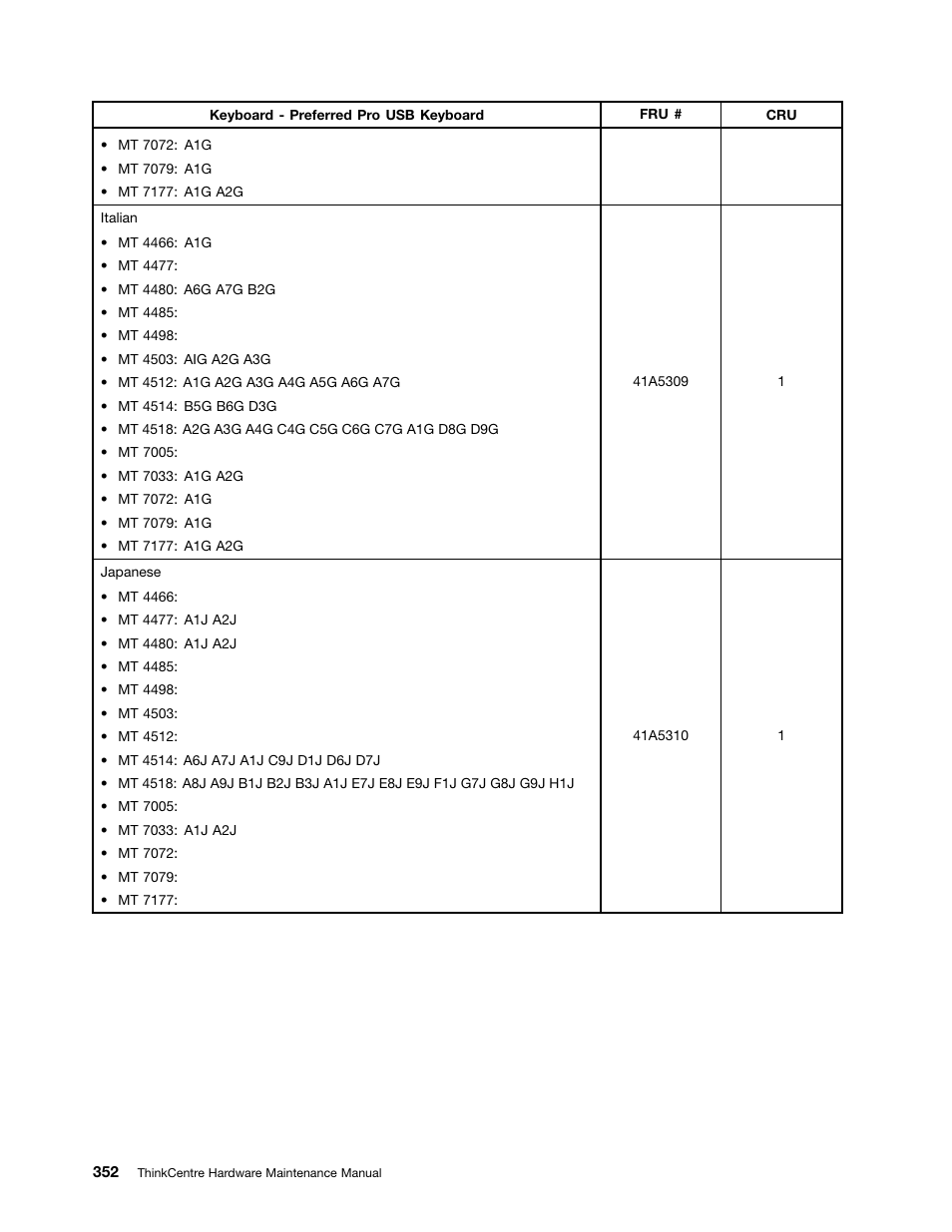 Lenovo THINKCENTRE 4485 User Manual | Page 360 / 492