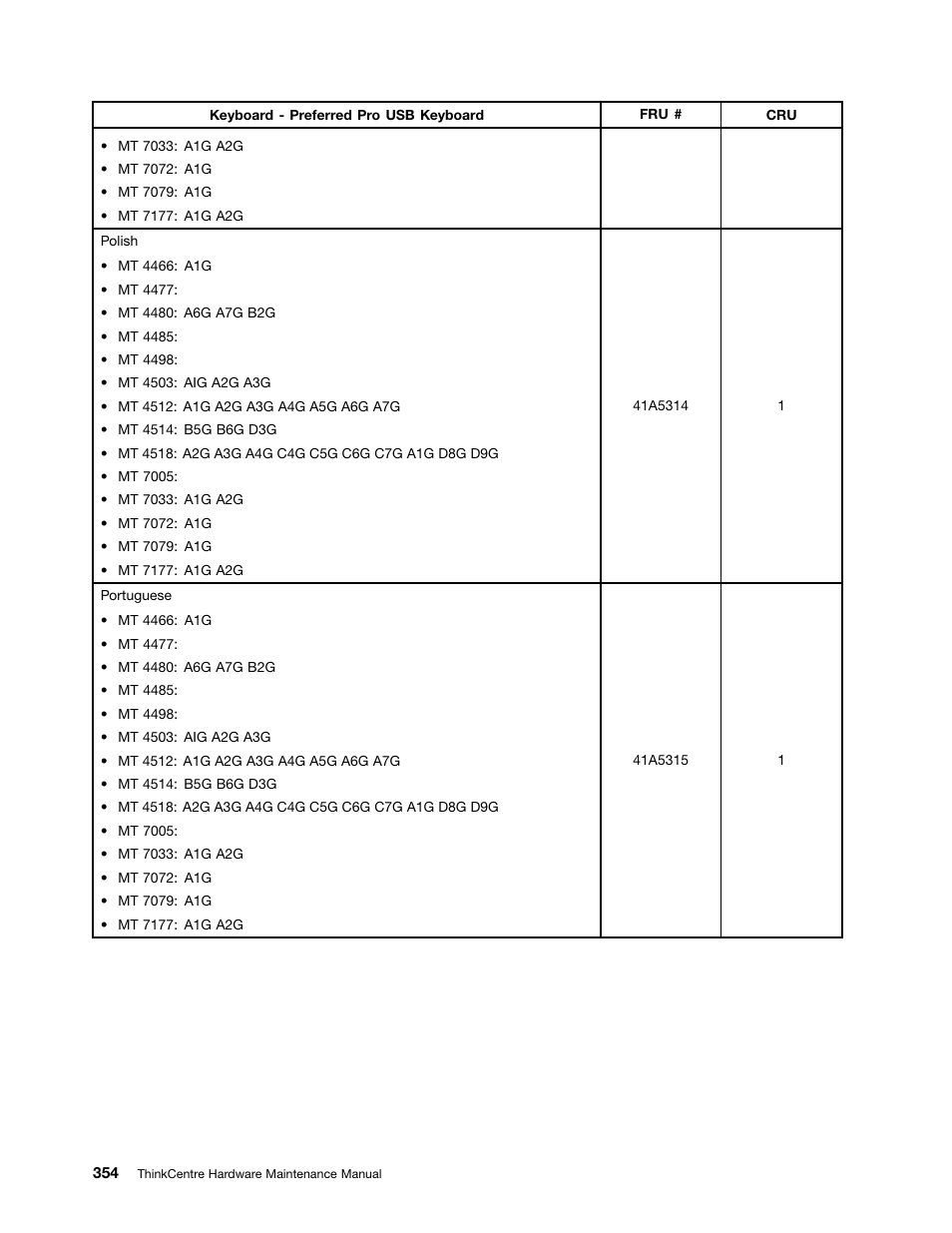 Lenovo THINKCENTRE 4485 User Manual | Page 362 / 492