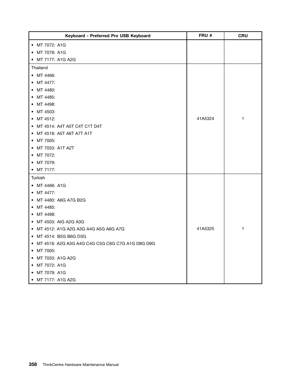 Lenovo THINKCENTRE 4485 User Manual | Page 366 / 492