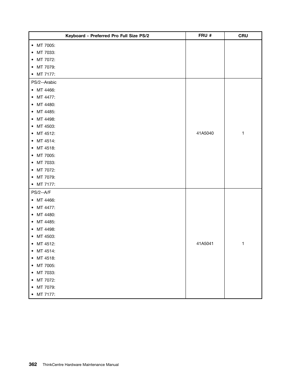 Lenovo THINKCENTRE 4485 User Manual | Page 370 / 492