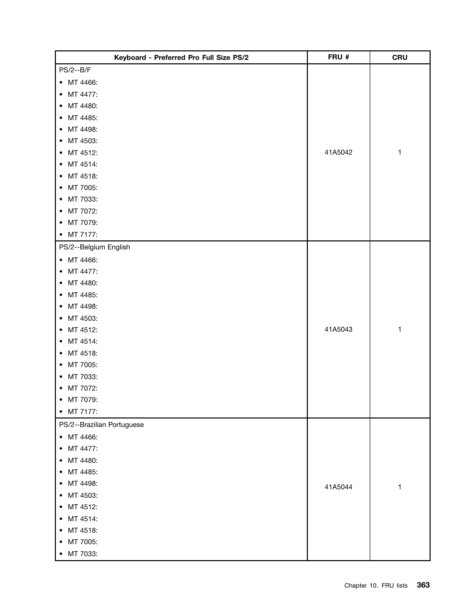 Lenovo THINKCENTRE 4485 User Manual | Page 371 / 492