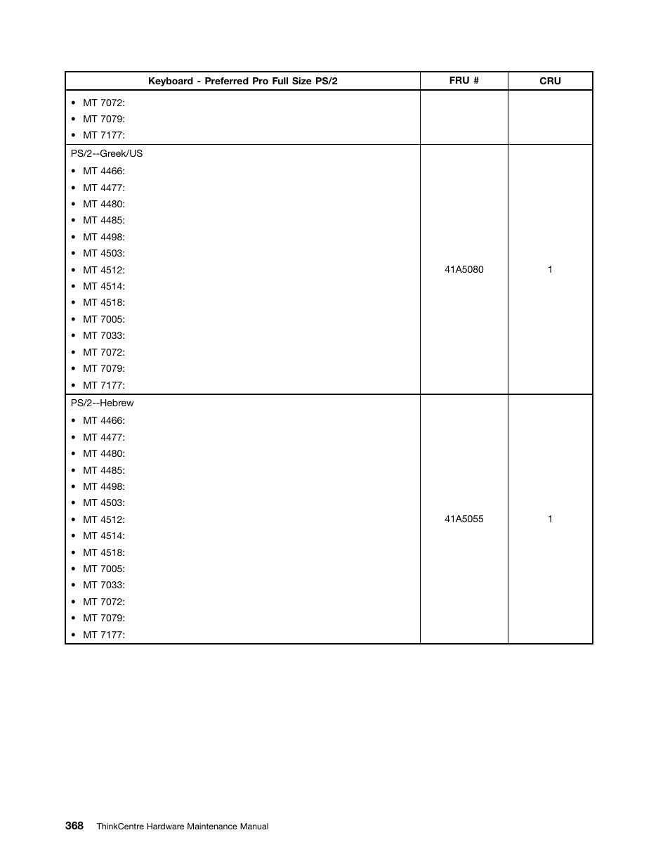 Lenovo THINKCENTRE 4485 User Manual | Page 376 / 492