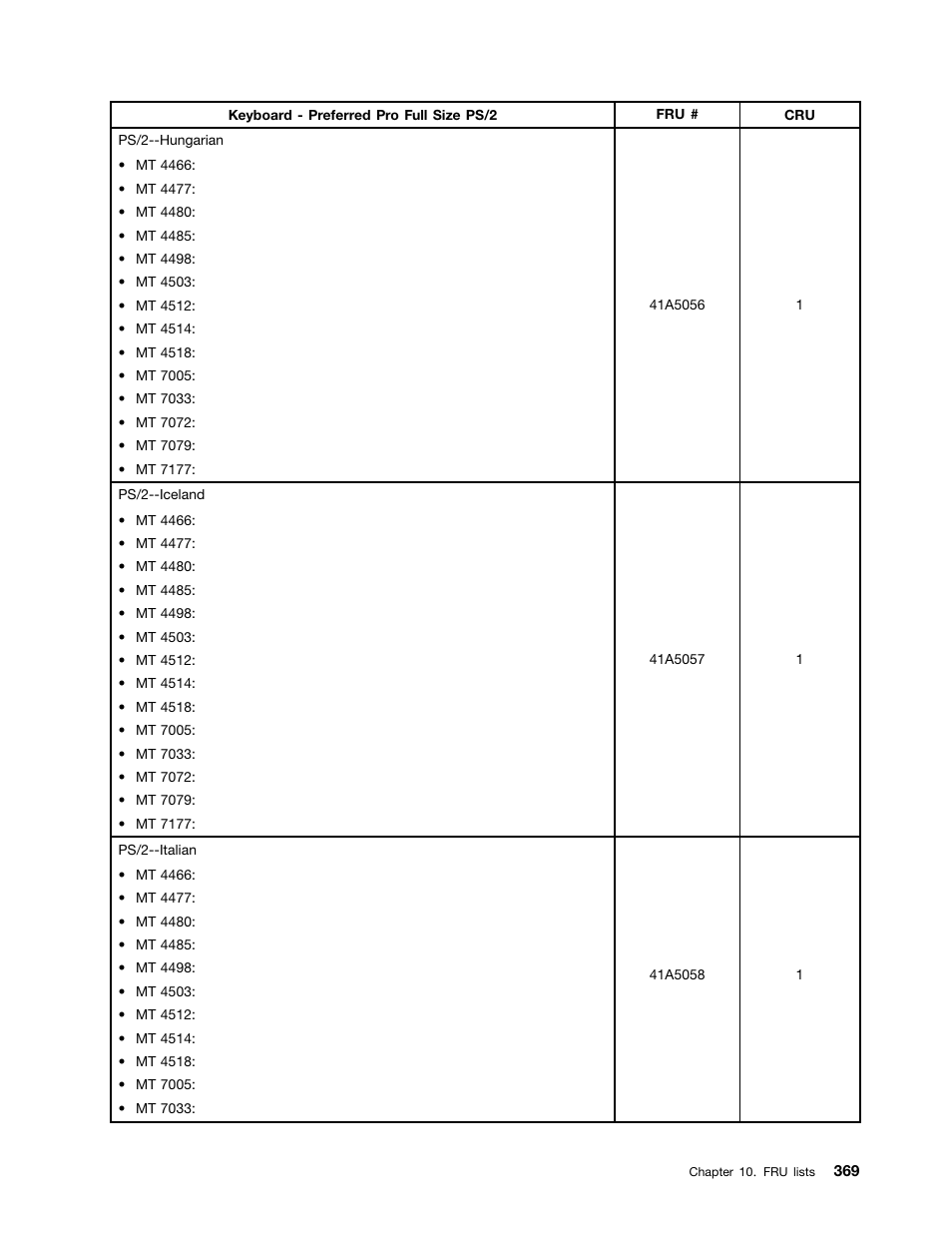 Lenovo THINKCENTRE 4485 User Manual | Page 377 / 492