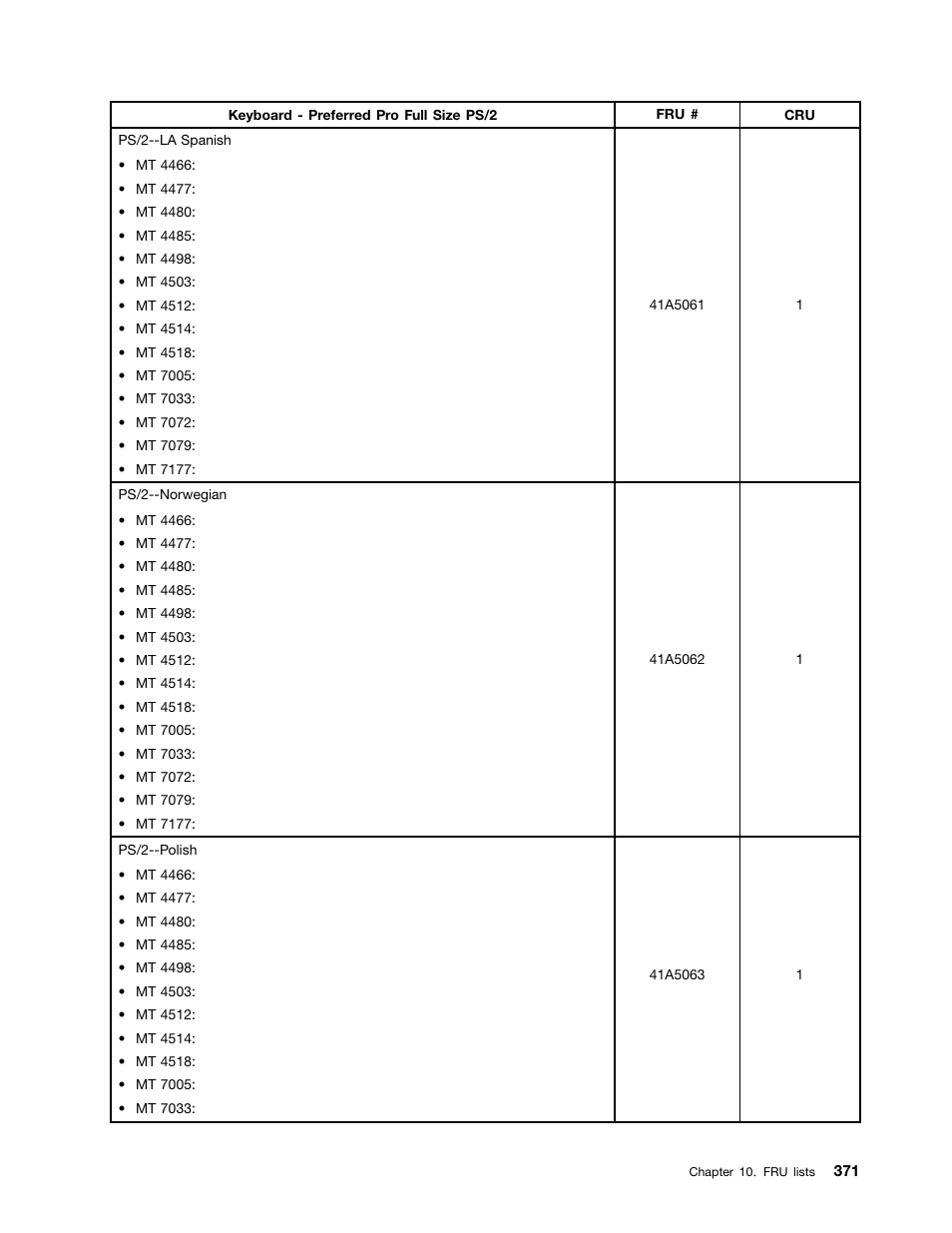 Lenovo THINKCENTRE 4485 User Manual | Page 379 / 492