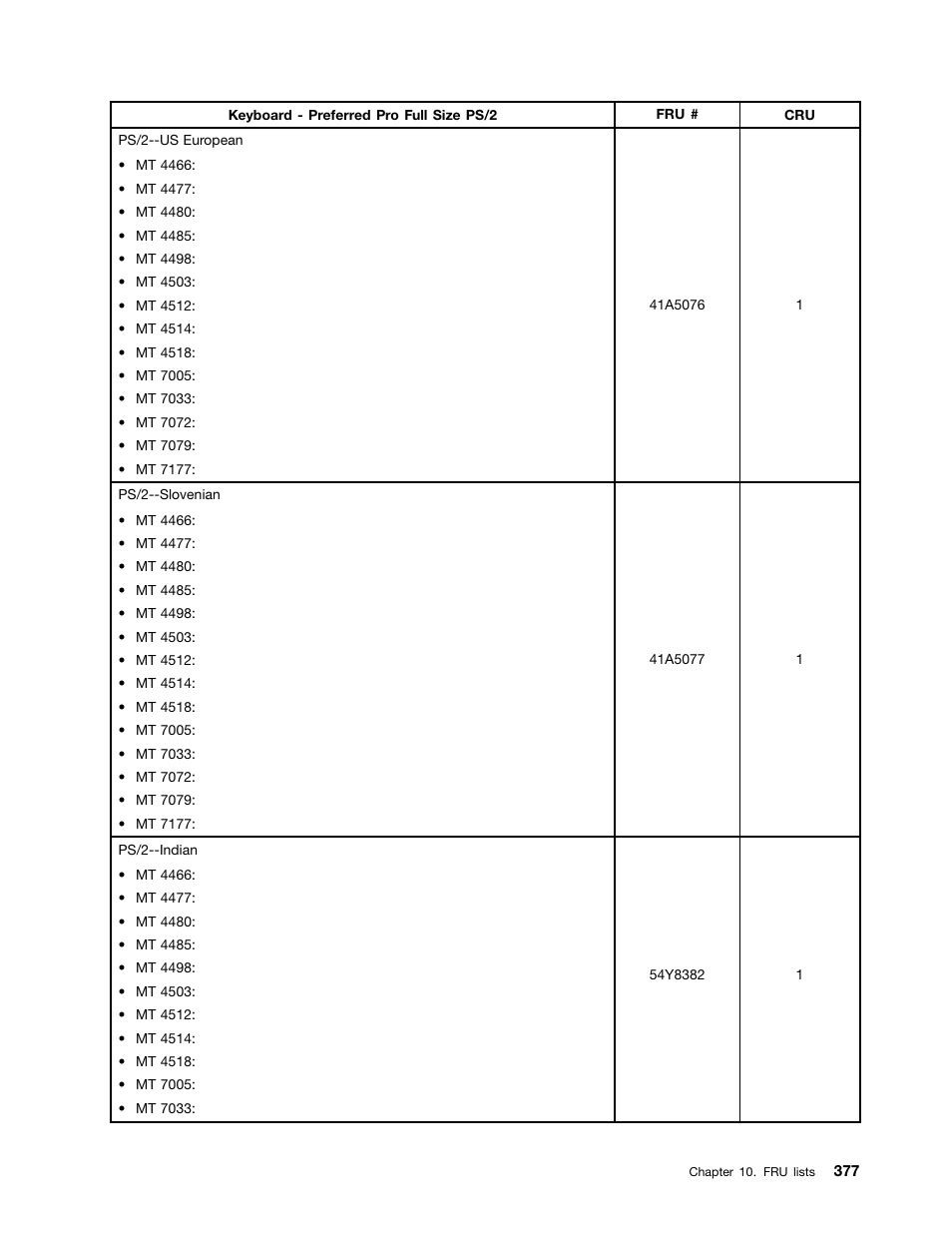 Lenovo THINKCENTRE 4485 User Manual | Page 385 / 492