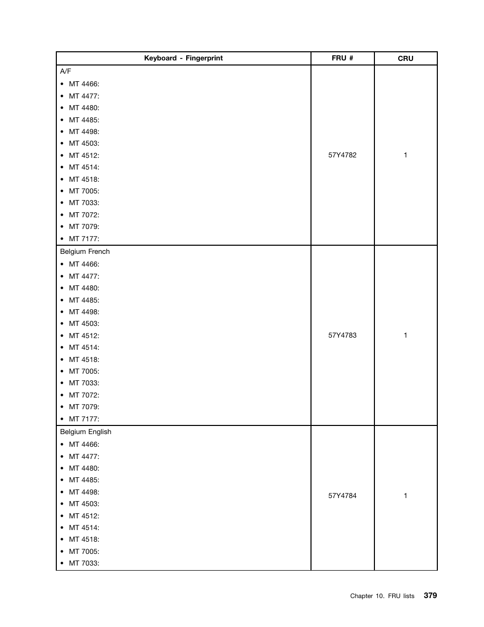 Lenovo THINKCENTRE 4485 User Manual | Page 387 / 492