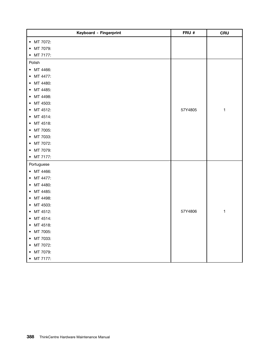 Lenovo THINKCENTRE 4485 User Manual | Page 396 / 492
