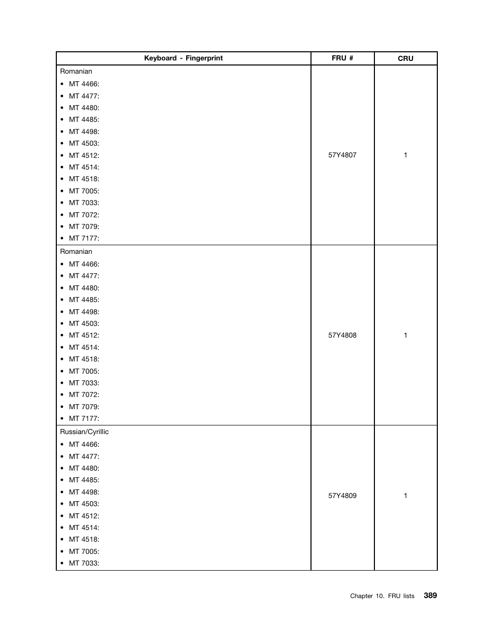 Lenovo THINKCENTRE 4485 User Manual | Page 397 / 492