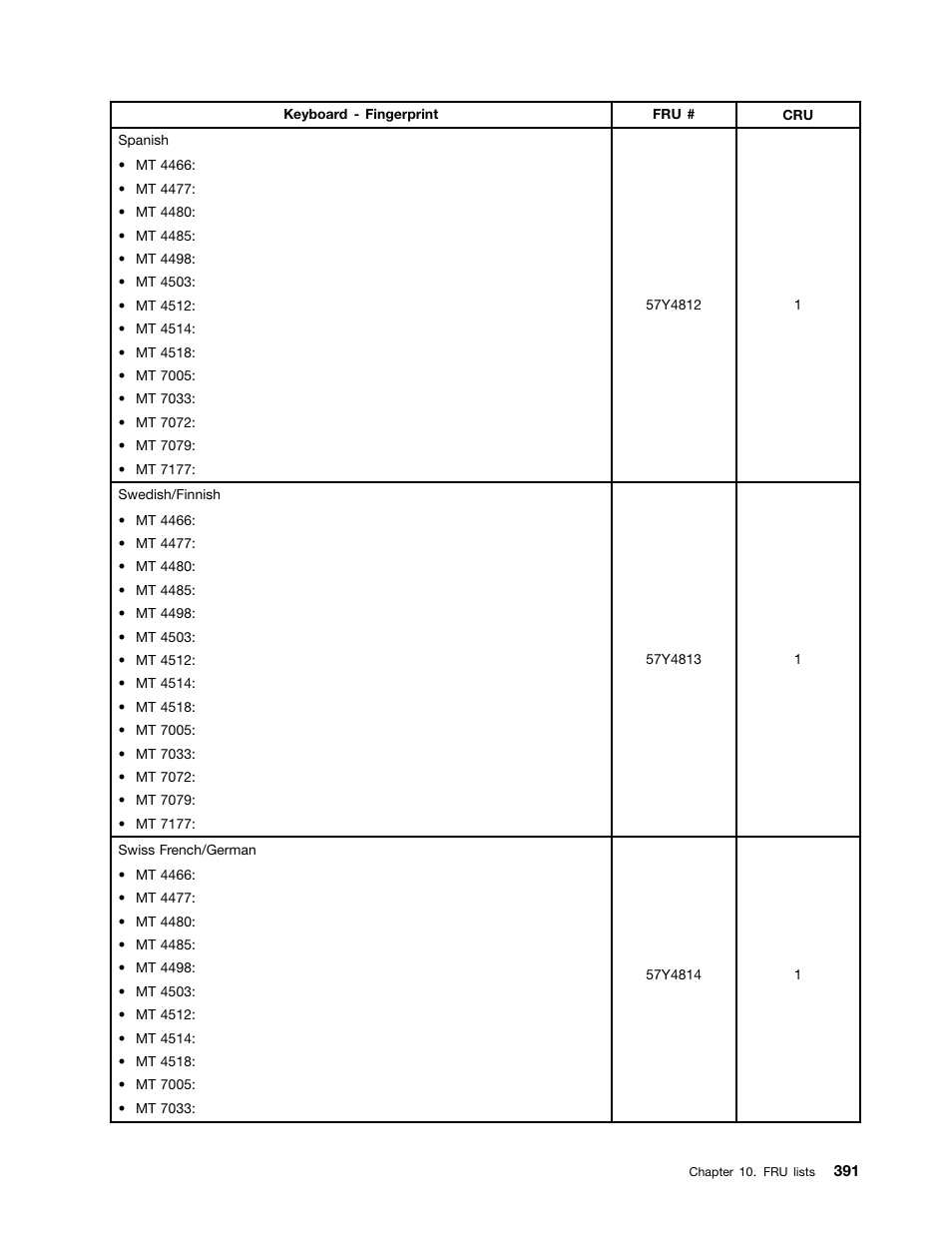 Lenovo THINKCENTRE 4485 User Manual | Page 399 / 492