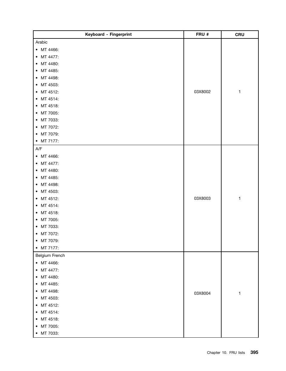 Lenovo THINKCENTRE 4485 User Manual | Page 403 / 492