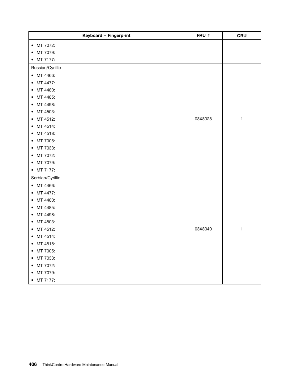 Lenovo THINKCENTRE 4485 User Manual | Page 414 / 492