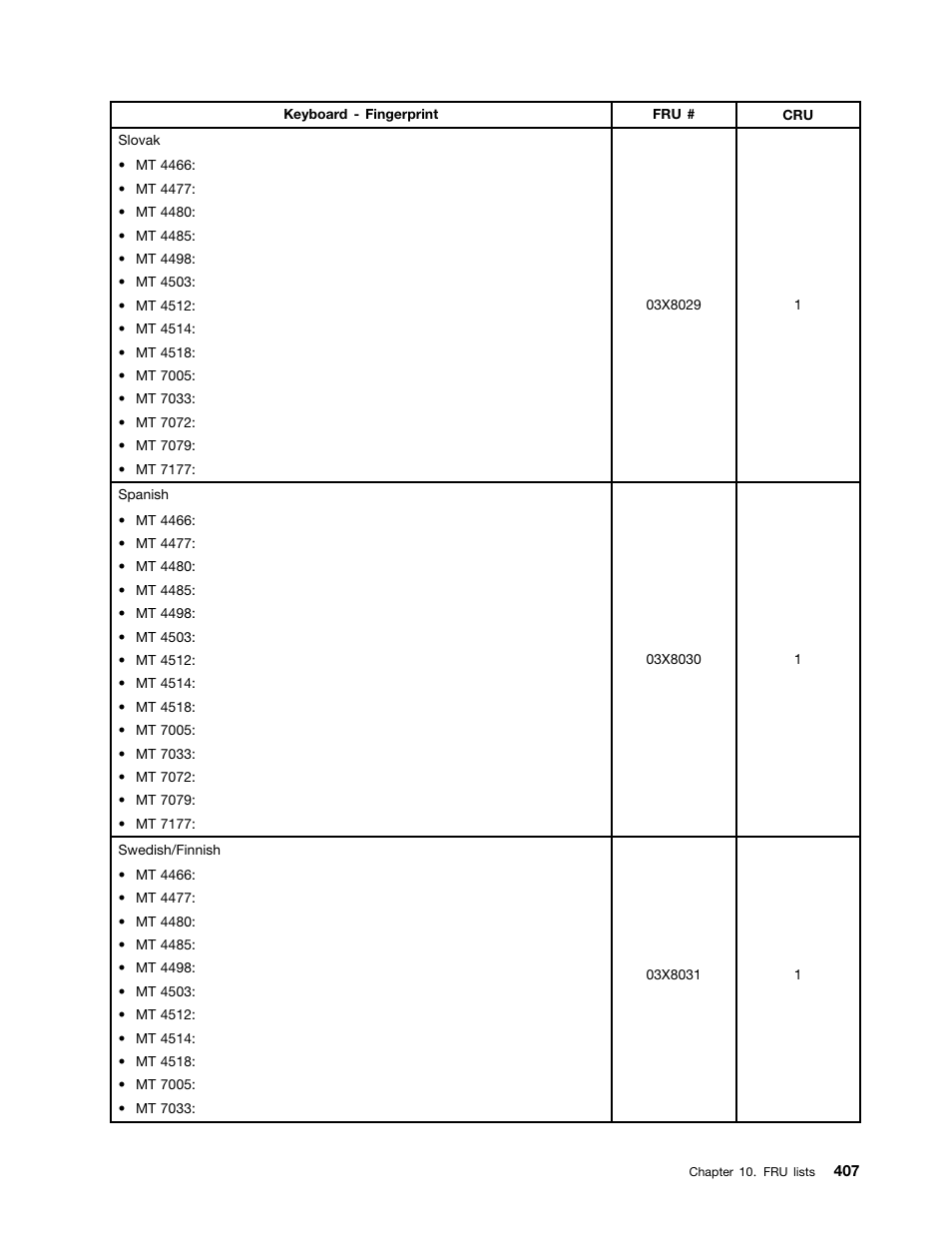 Lenovo THINKCENTRE 4485 User Manual | Page 415 / 492