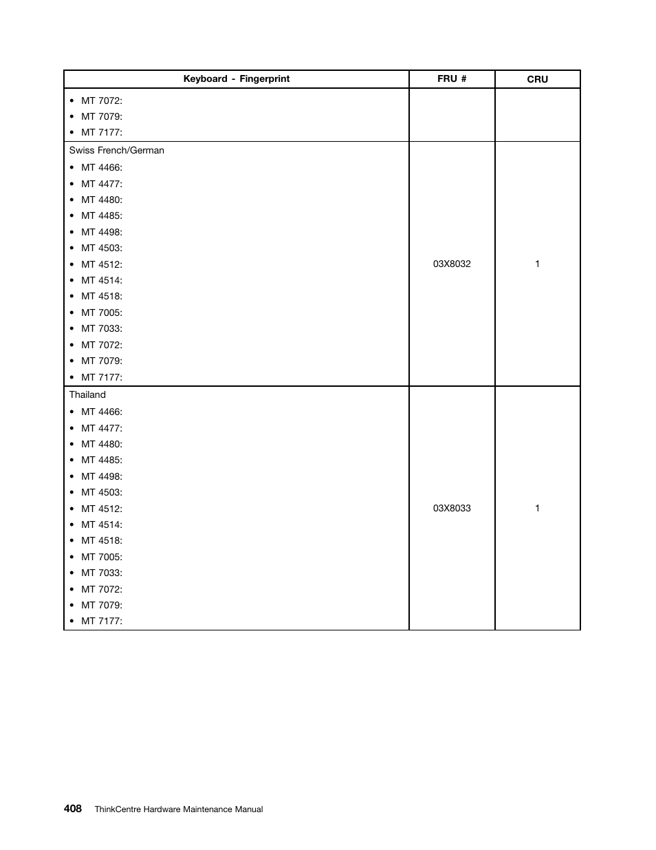 Lenovo THINKCENTRE 4485 User Manual | Page 416 / 492