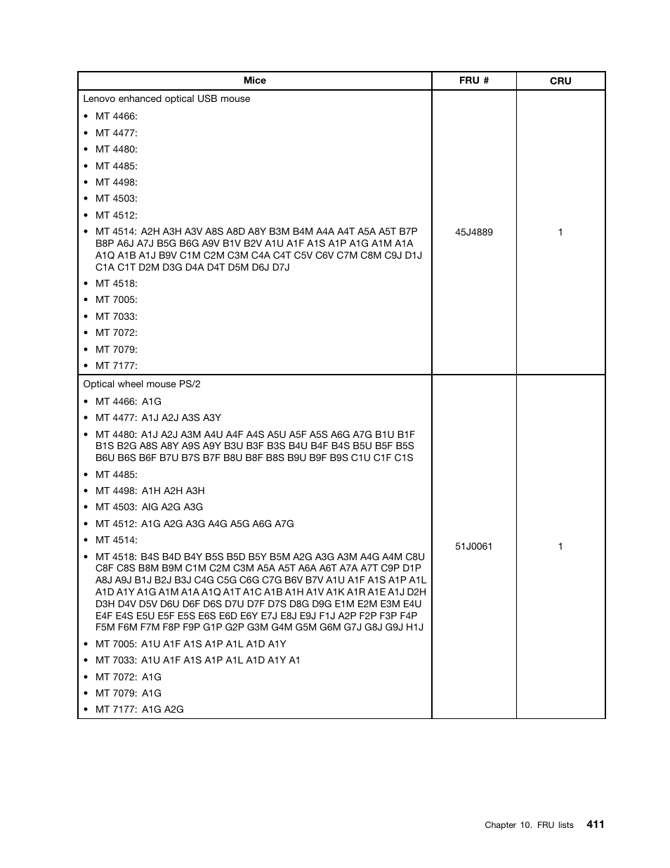 Lenovo THINKCENTRE 4485 User Manual | Page 419 / 492