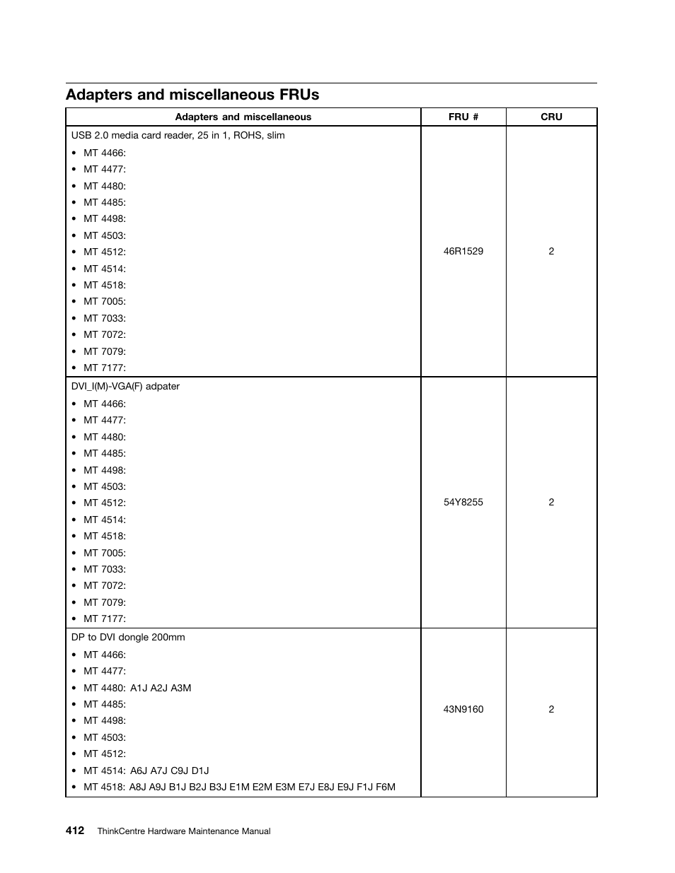 Adapters and miscellaneous frus | Lenovo THINKCENTRE 4485 User Manual | Page 420 / 492