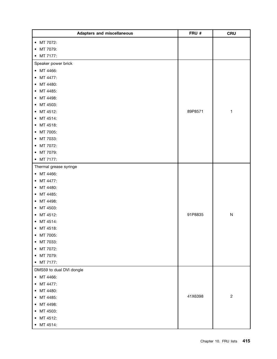 Lenovo THINKCENTRE 4485 User Manual | Page 423 / 492