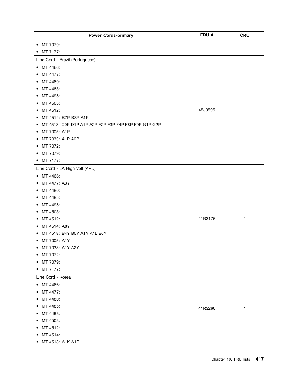 Lenovo THINKCENTRE 4485 User Manual | Page 425 / 492