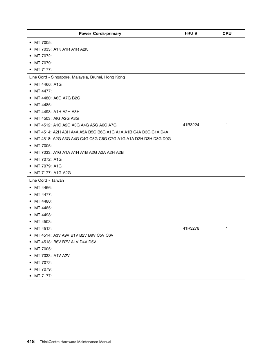Lenovo THINKCENTRE 4485 User Manual | Page 426 / 492