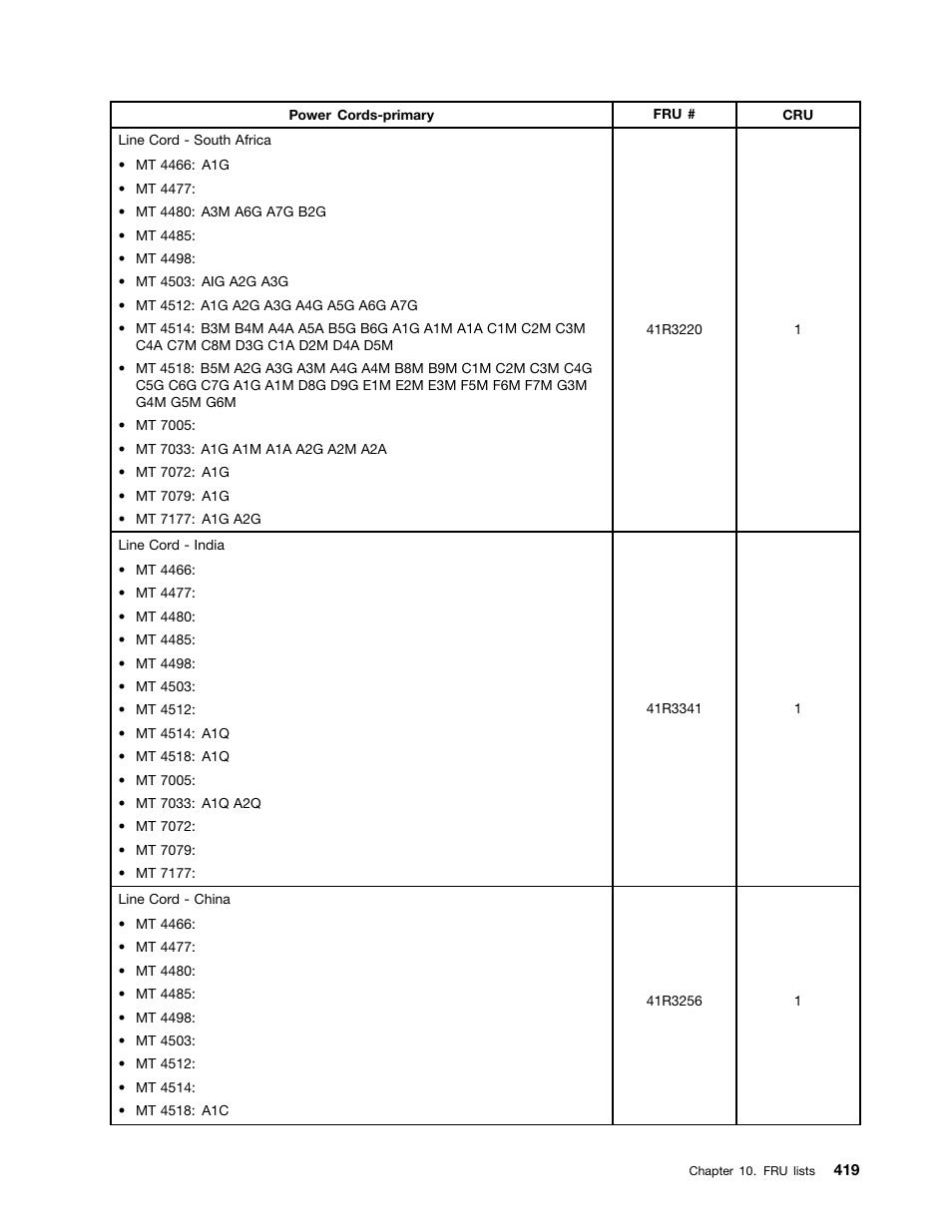 Lenovo THINKCENTRE 4485 User Manual | Page 427 / 492