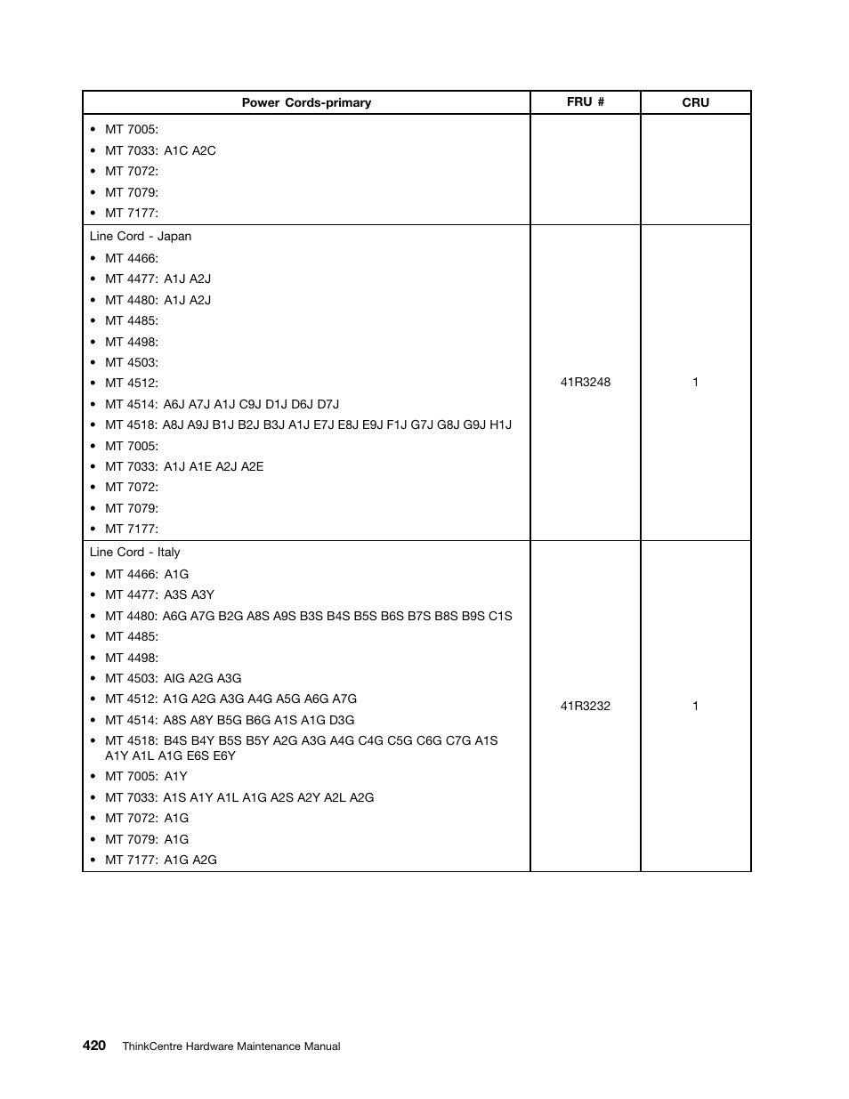 Lenovo THINKCENTRE 4485 User Manual | Page 428 / 492