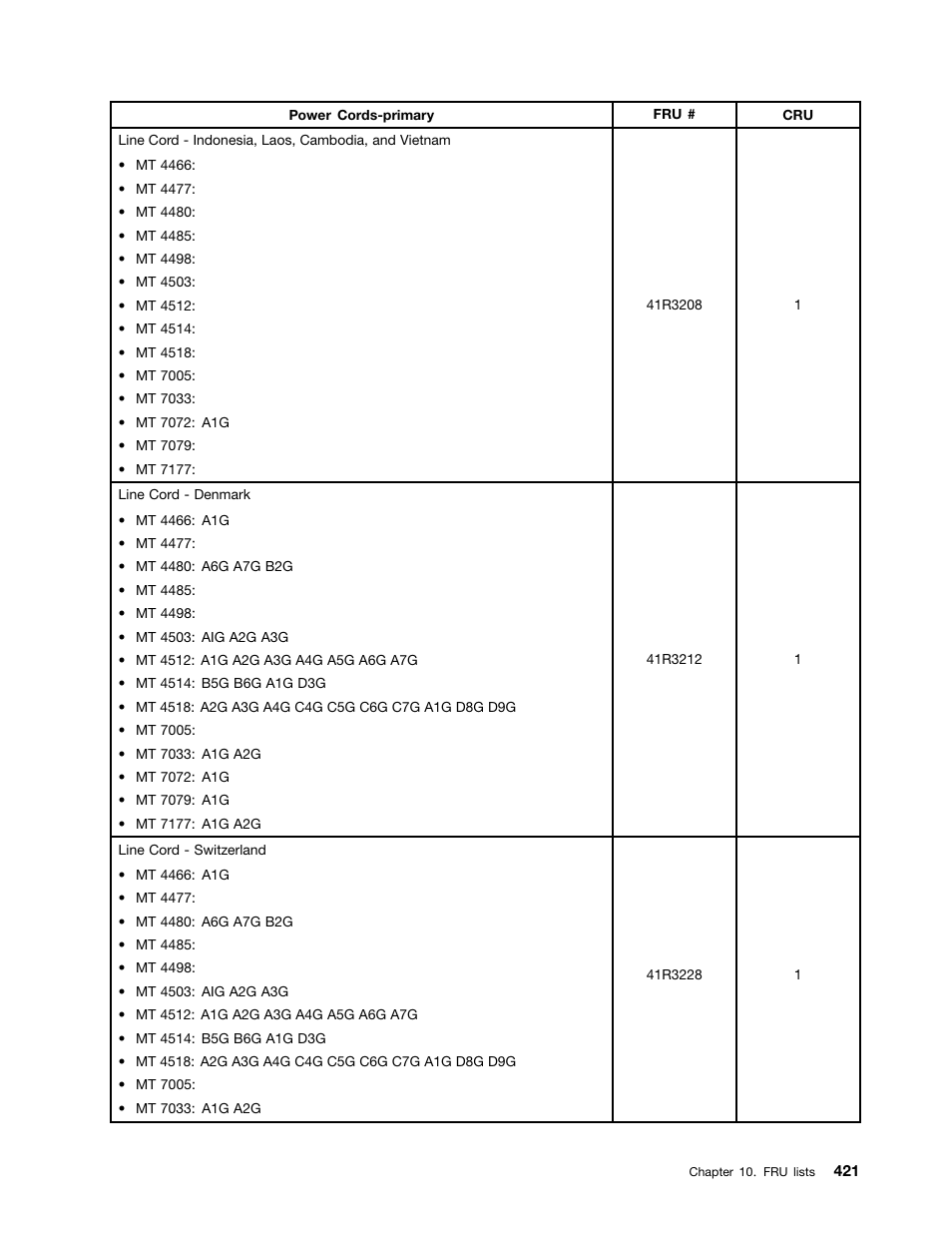 Lenovo THINKCENTRE 4485 User Manual | Page 429 / 492