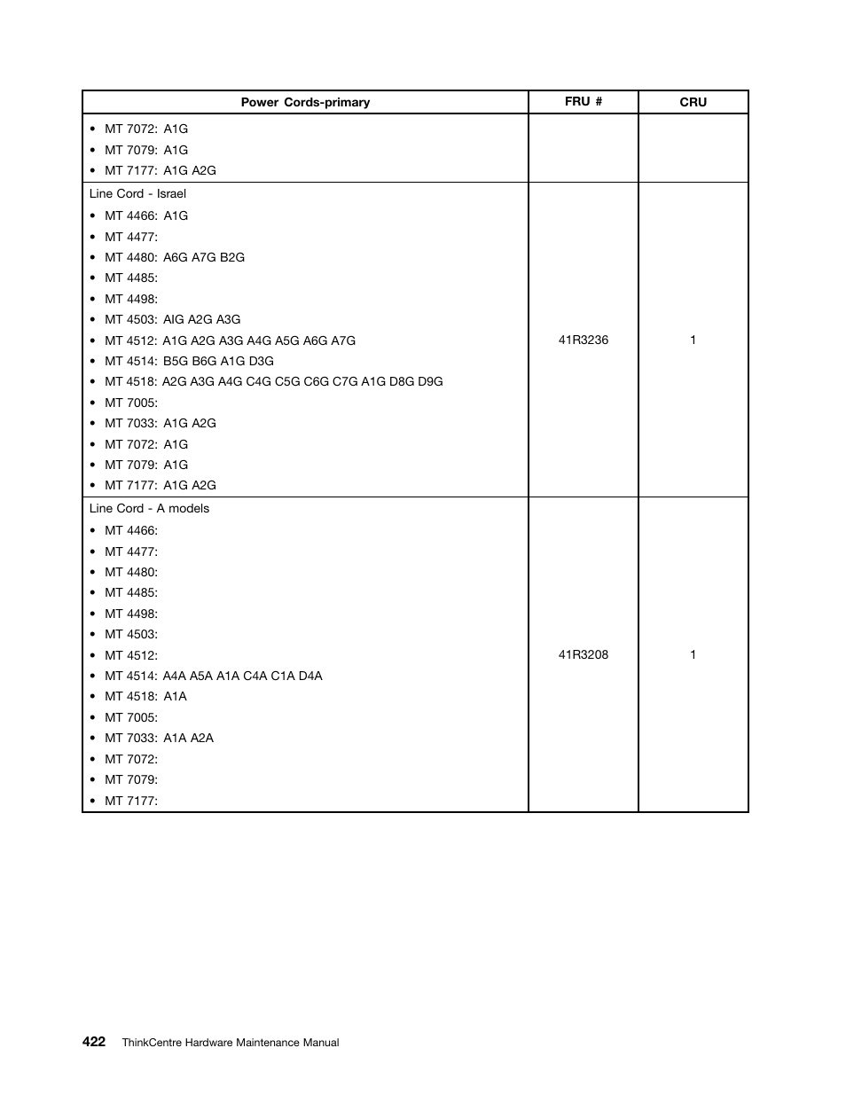 Lenovo THINKCENTRE 4485 User Manual | Page 430 / 492