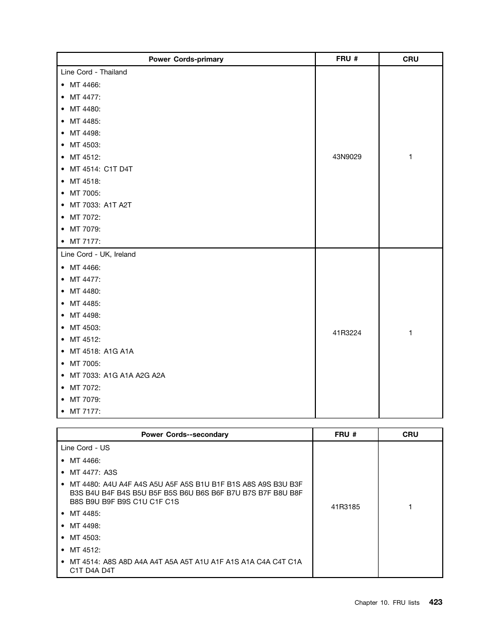 Lenovo THINKCENTRE 4485 User Manual | Page 431 / 492