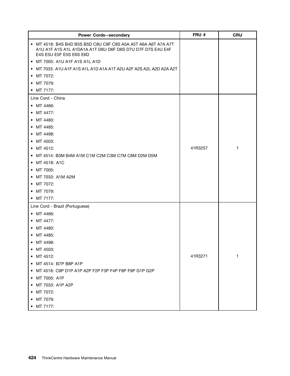 Lenovo THINKCENTRE 4485 User Manual | Page 432 / 492