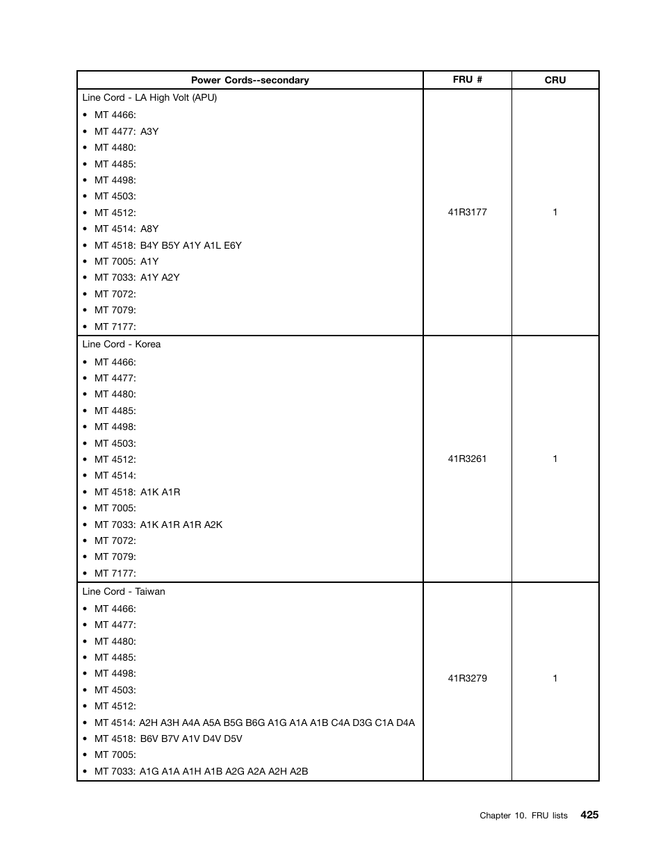 Lenovo THINKCENTRE 4485 User Manual | Page 433 / 492