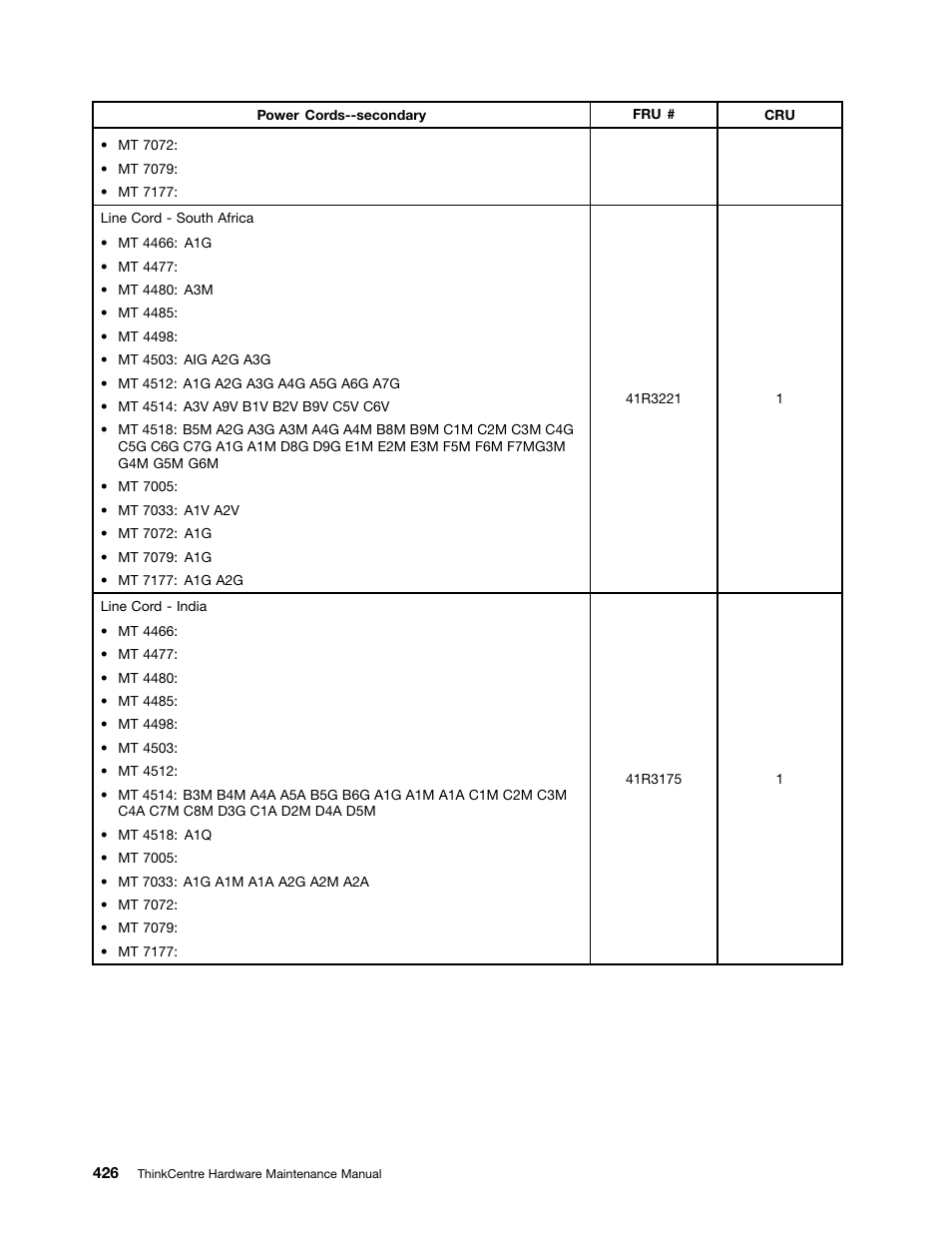 Lenovo THINKCENTRE 4485 User Manual | Page 434 / 492