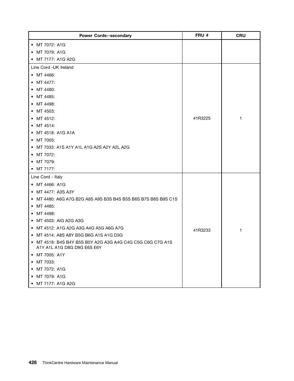Lenovo THINKCENTRE 4485 User Manual | Page 436 / 492