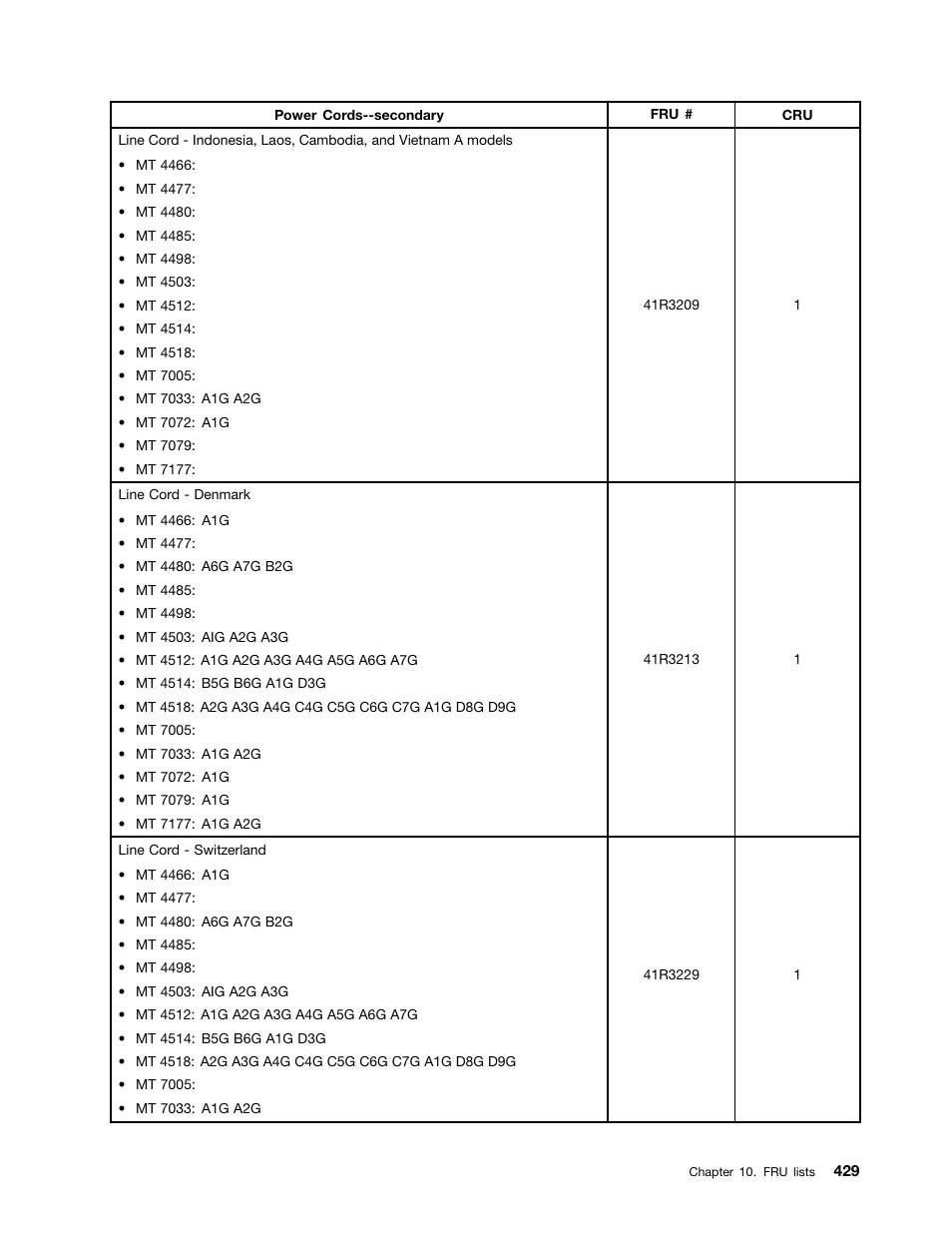 Lenovo THINKCENTRE 4485 User Manual | Page 437 / 492