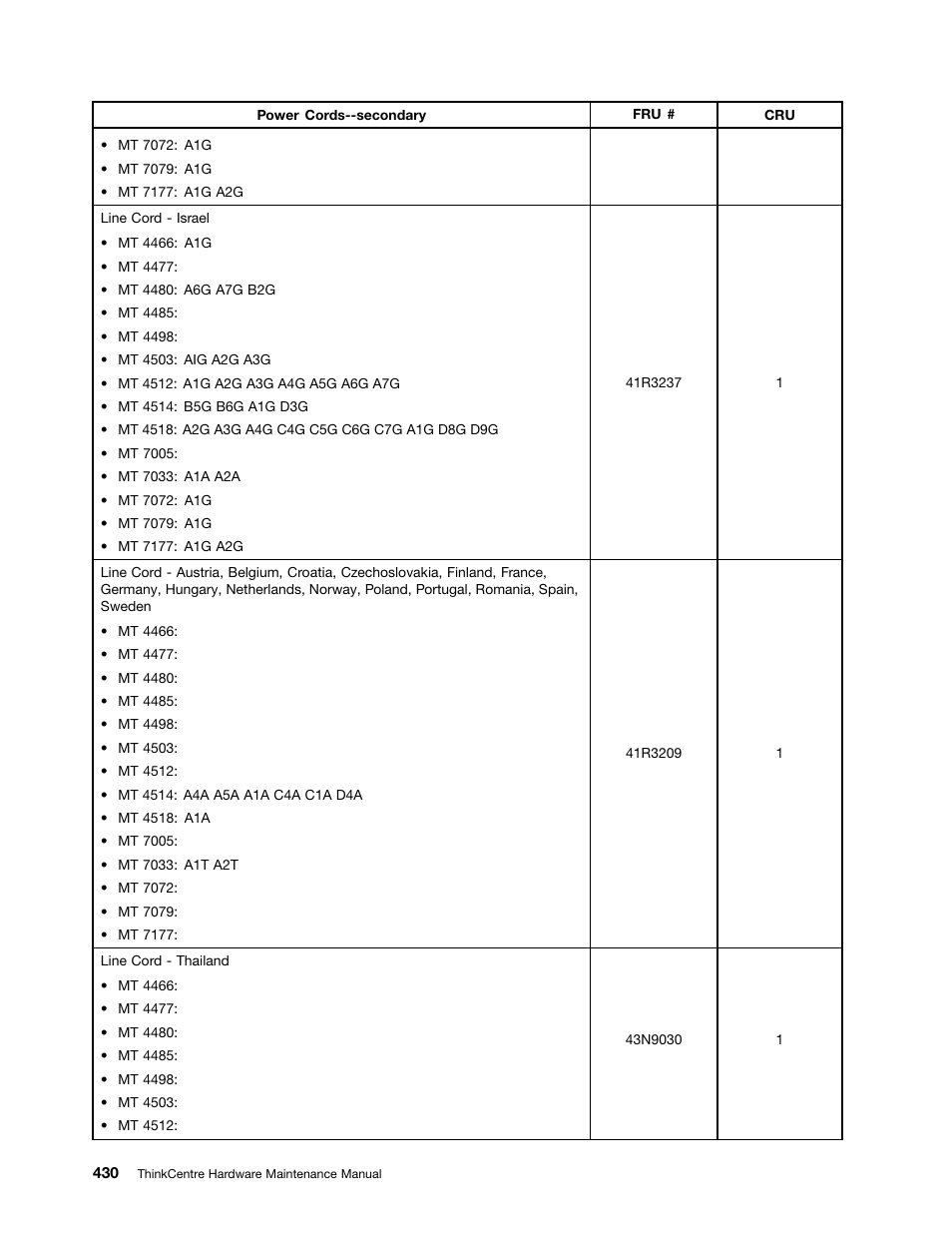 Lenovo THINKCENTRE 4485 User Manual | Page 438 / 492